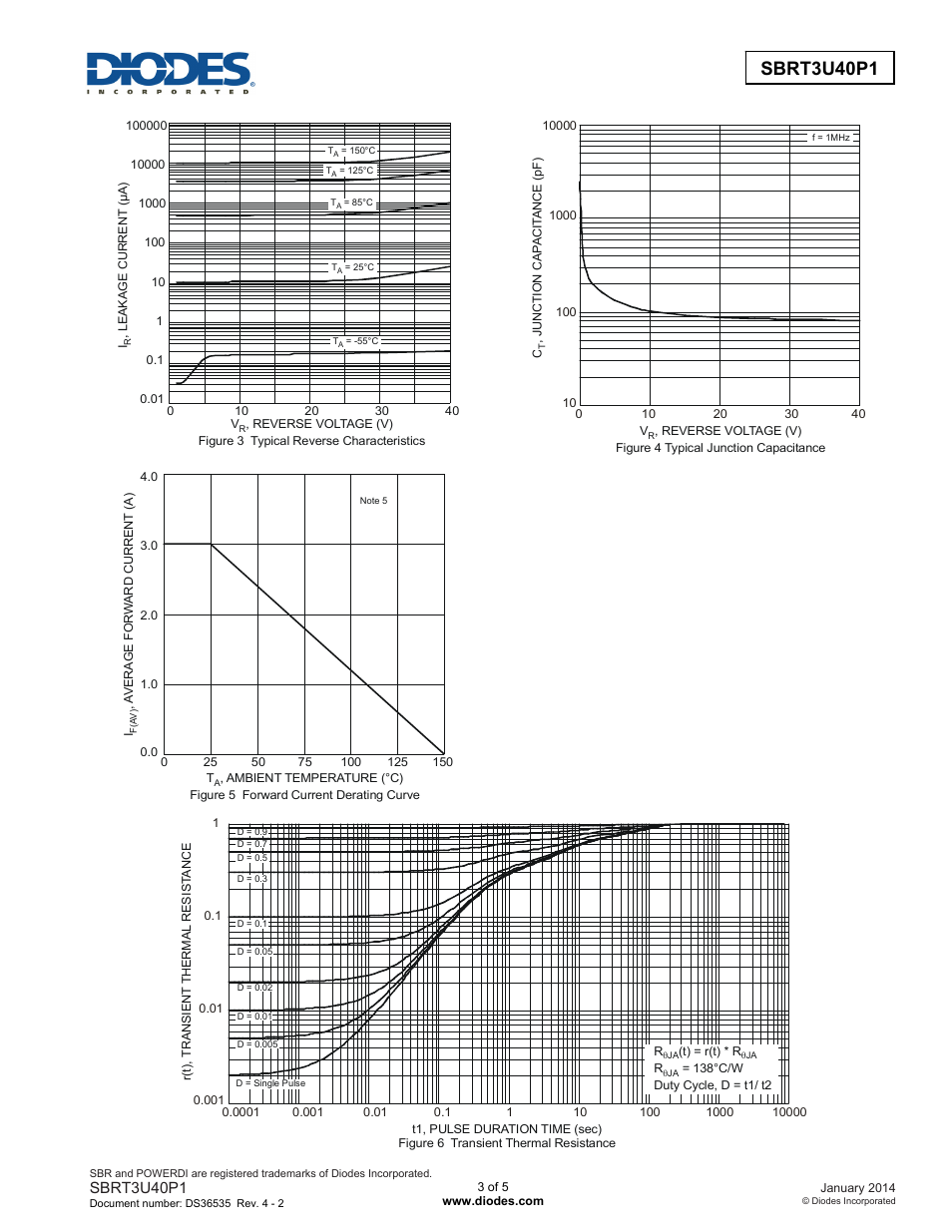 Diodes SBRT3U40P1 User Manual | Page 3 / 5