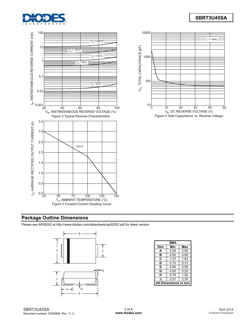 Package outline dimensions | Diodes SBRT3U45SA User Manual | Page 3 / 4