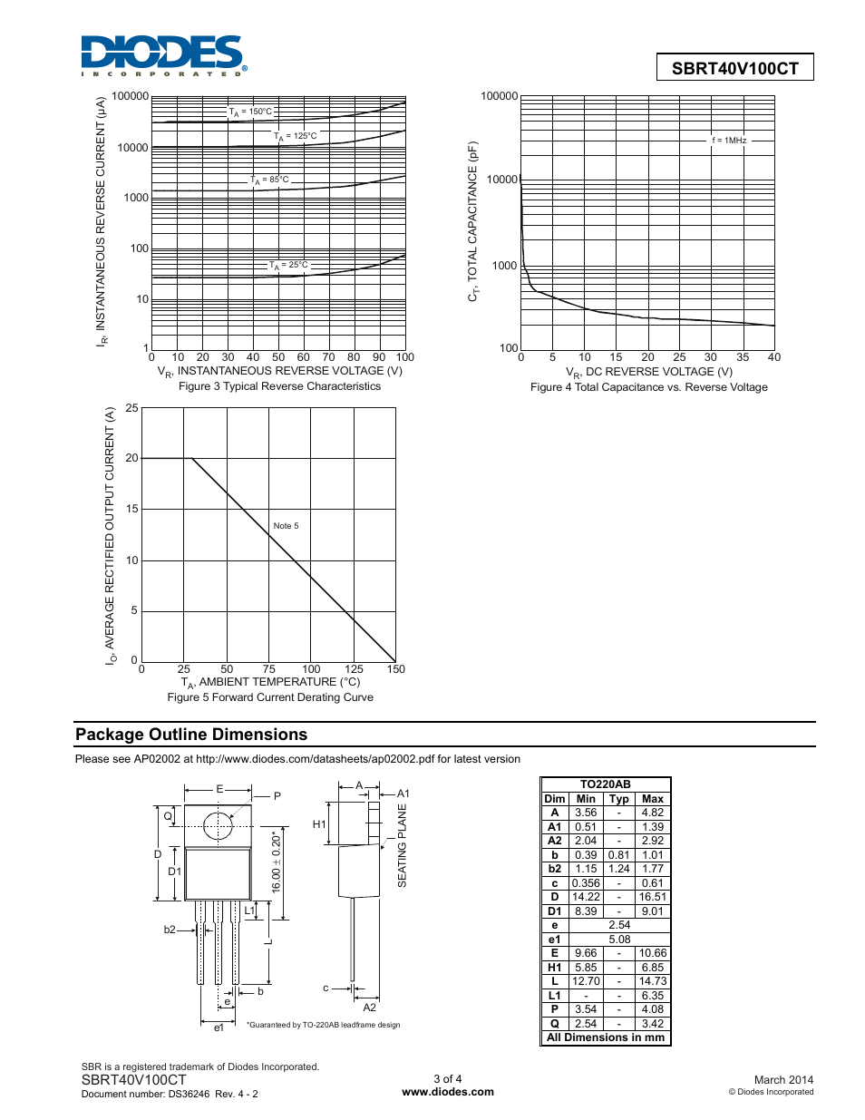 Package outline dimensions | Diodes SBRT40V100CT User Manual | Page 3 / 4