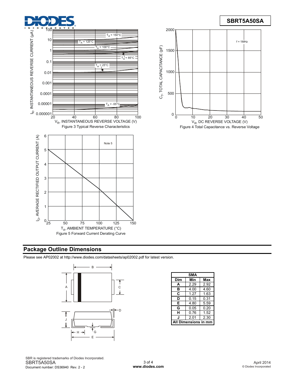 Package outline dimensions | Diodes SBRT5A50SA User Manual | Page 3 / 4