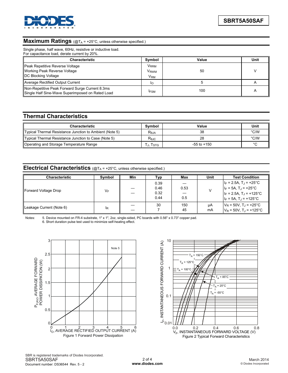 Maximum ratings, Thermal characteristics, Electrical characteristics | Diodes SBRT5A50SAF User Manual | Page 2 / 4