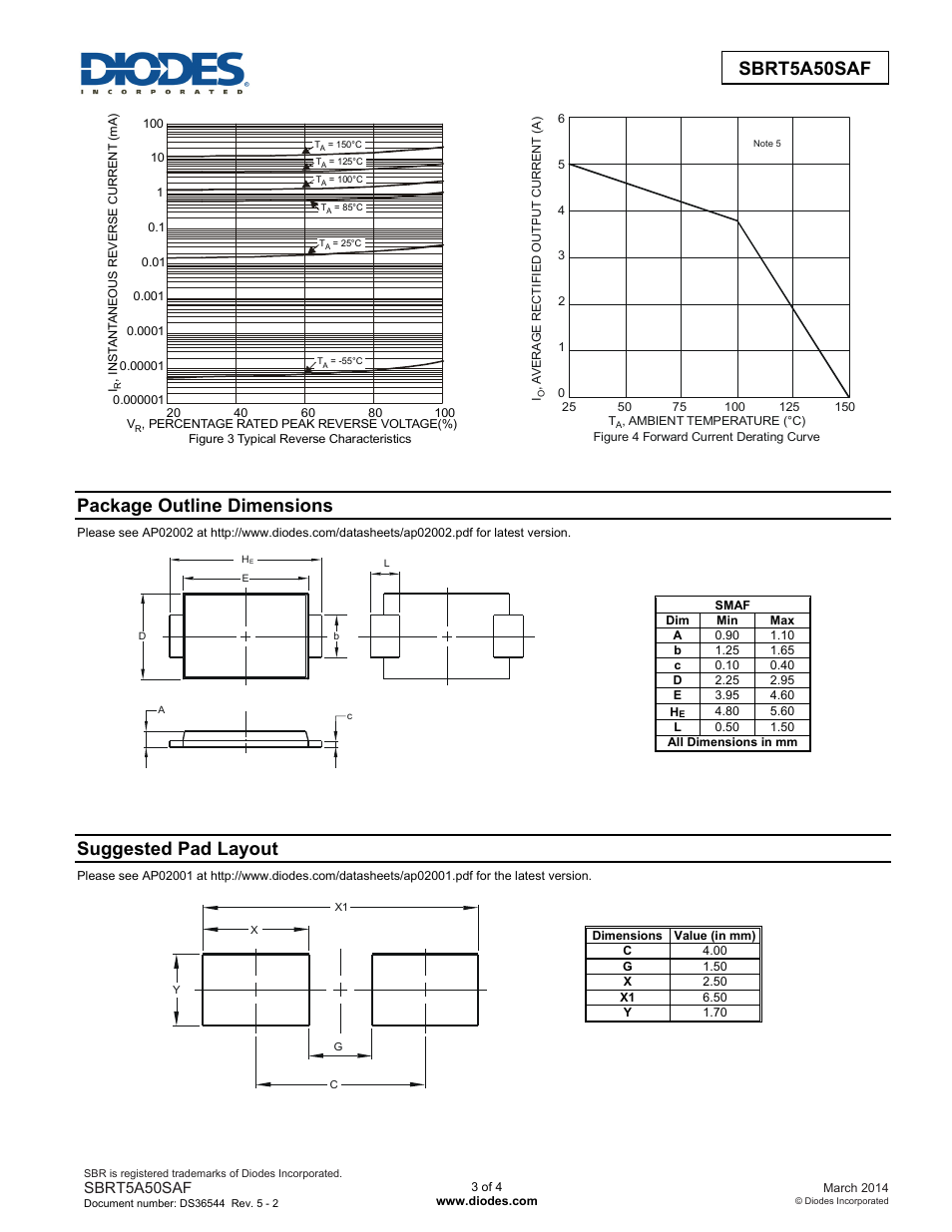 Package outline dimensions, Suggested pad layout | Diodes SBRT5A50SAF User Manual | Page 3 / 4