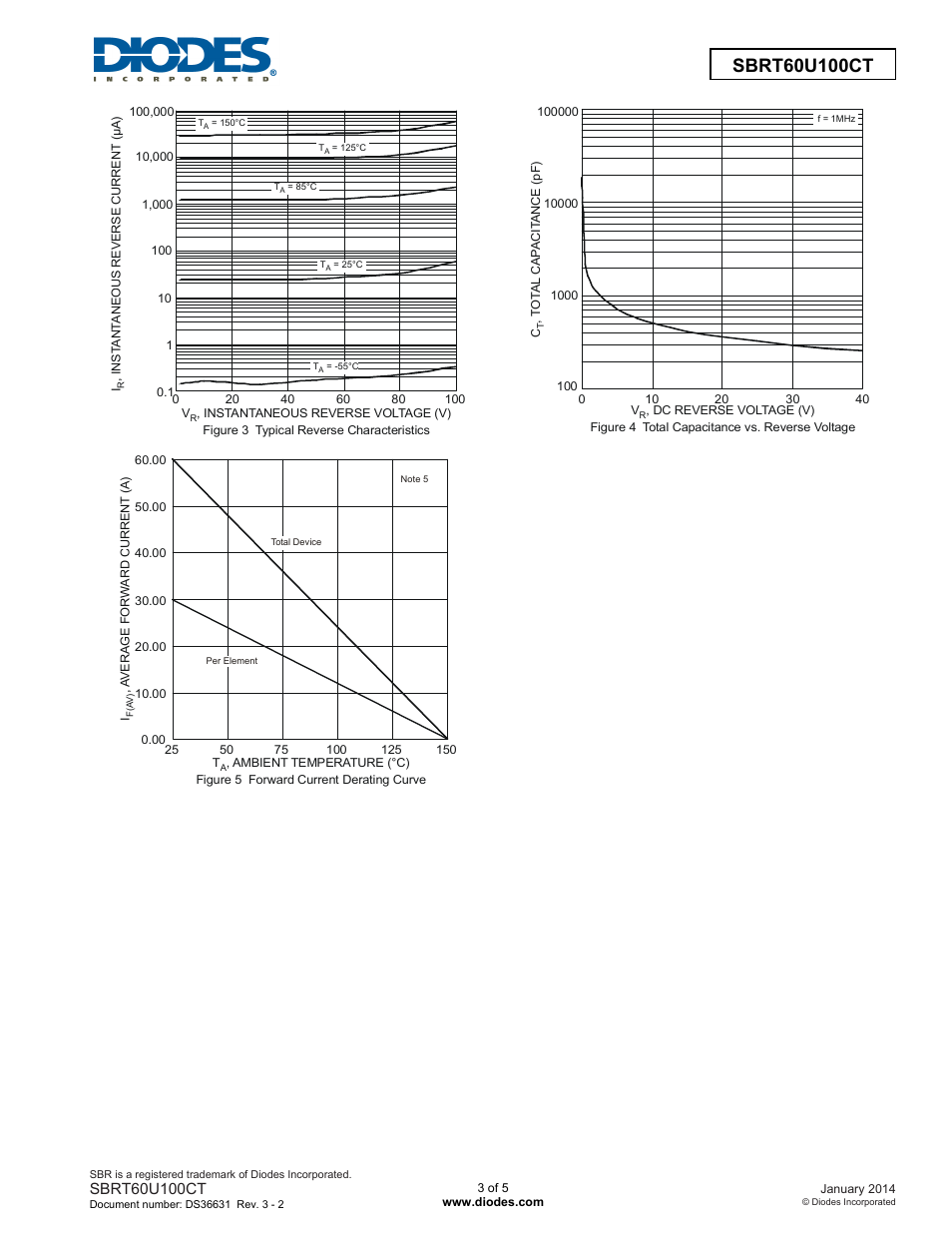 Diodes SBRT60U100CT User Manual | Page 3 / 5