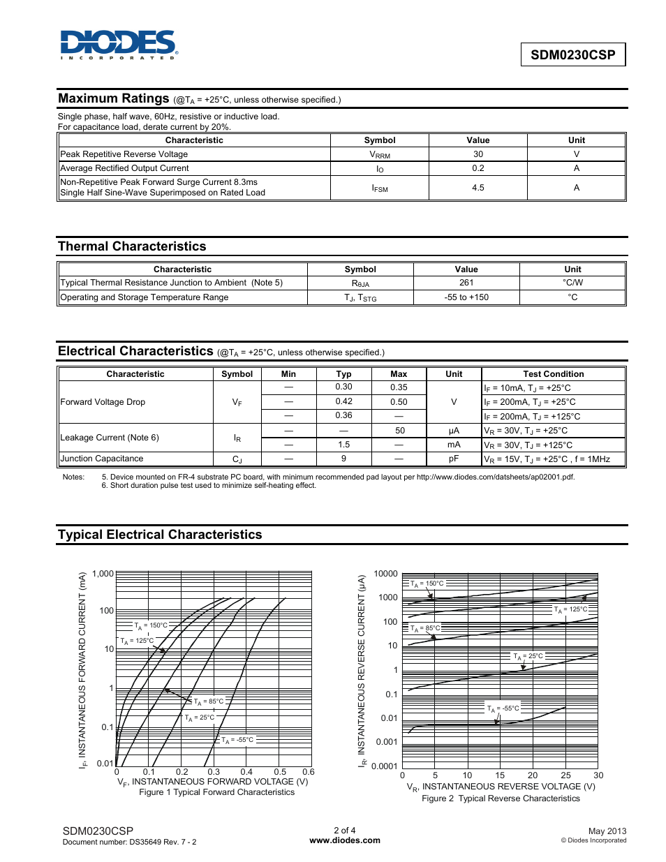 Sdm0230csp new prod uc t, New prod uc t, Maximum ratings | Thermal characteristics, Electrical characteristics, Typical electrical characteristics | Diodes SDM0230CSP User Manual | Page 2 / 4