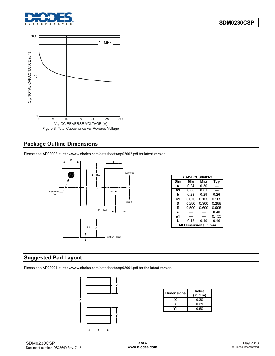 Sdm0230csp new prod uc t, New prod uc t, Package outline dimensions | Suggested pad layout | Diodes SDM0230CSP User Manual | Page 3 / 4