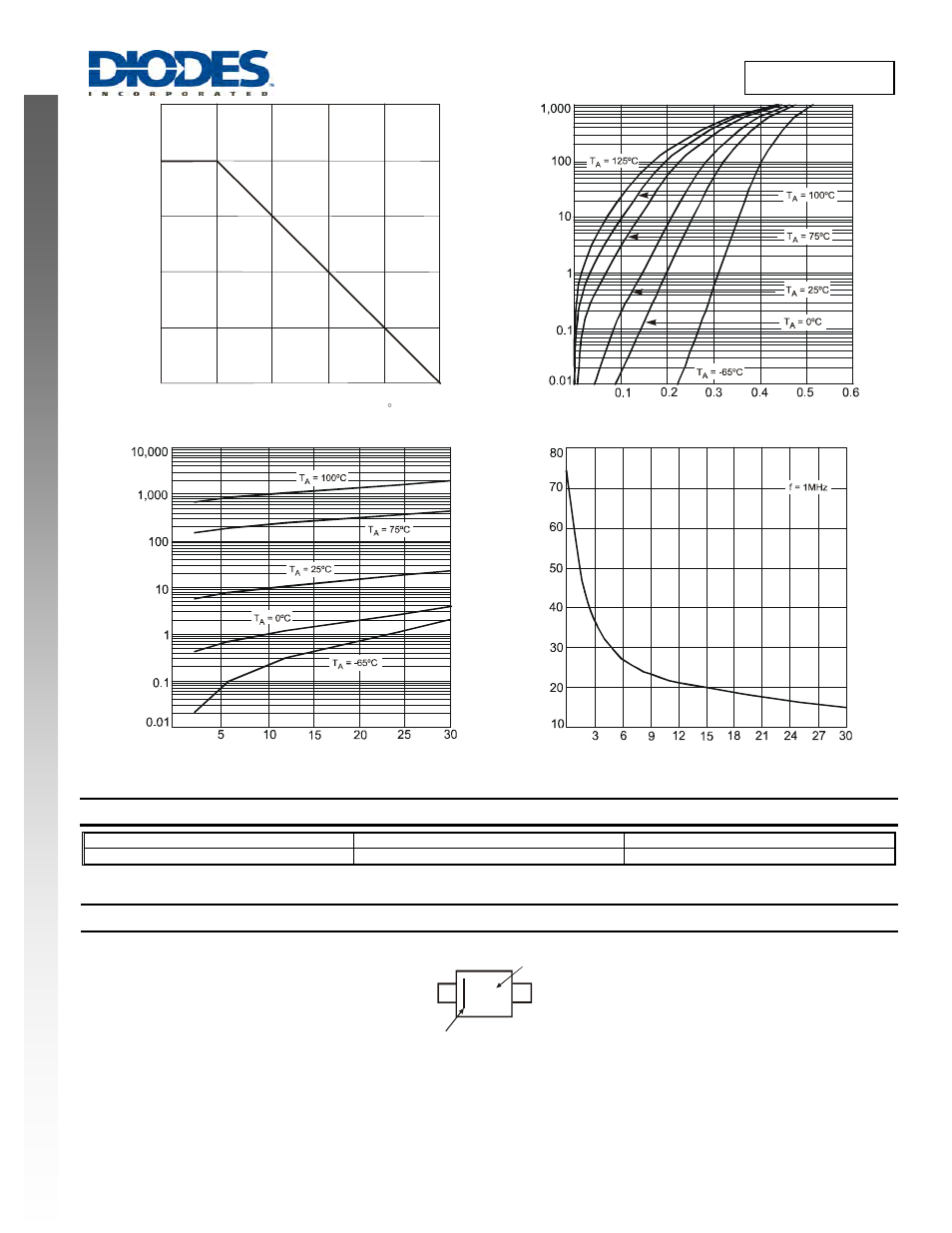 Marking information, New prod uc t, Ordering information | Diodes SDM100K30L User Manual | Page 2 / 3