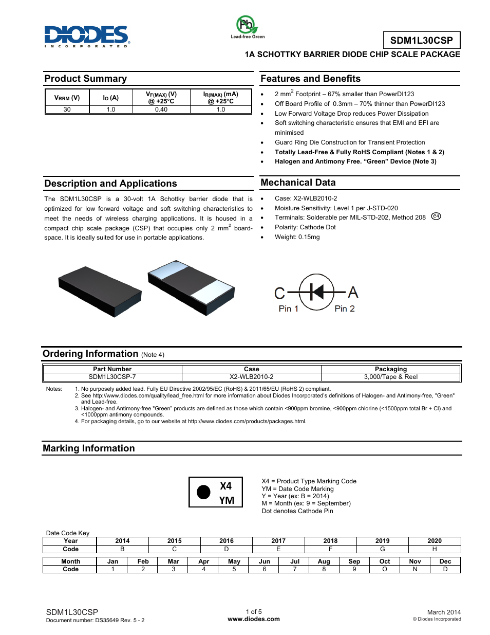 Diodes SDM1L30CSP User Manual | 5 pages