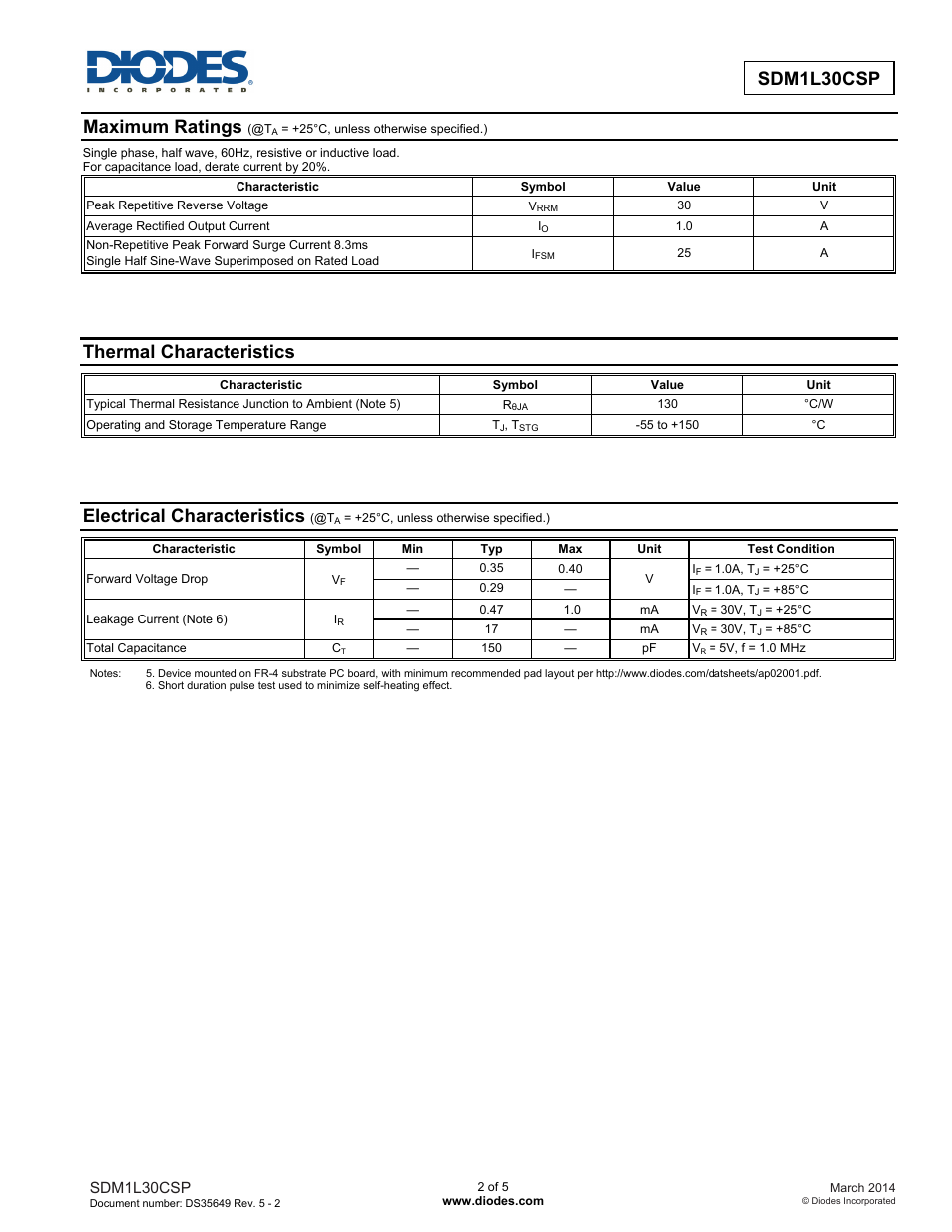 Sdm1l30csp new prod uc t, New prod uc t, Maximum ratings | Thermal characteristics, Electrical characteristics | Diodes SDM1L30CSP User Manual | Page 2 / 5