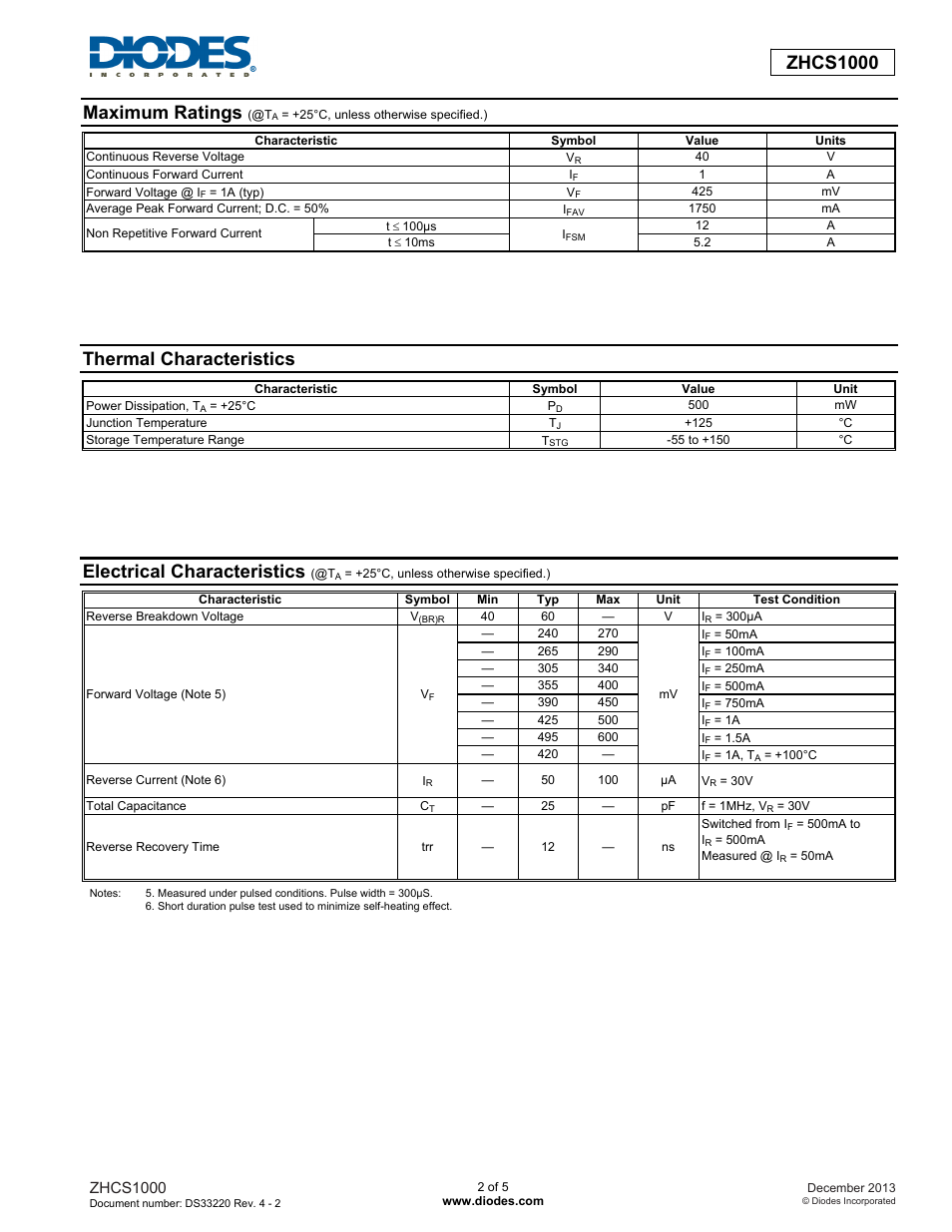 Zhcs1000, Maximum ratings, Thermal characteristics | Electrical characteristics | Diodes ZHCS1000 User Manual | Page 2 / 5