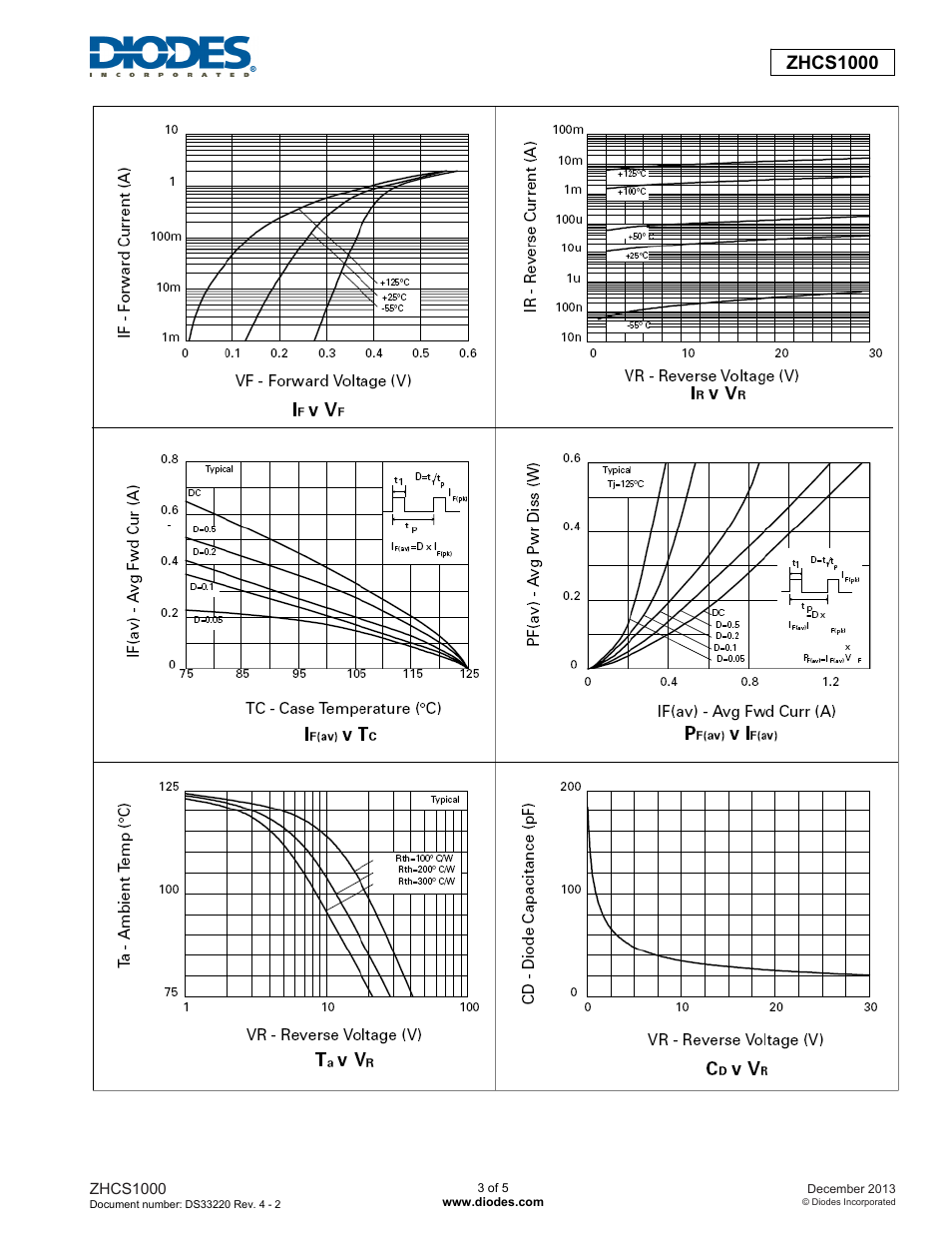 Zhcs1000 | Diodes ZHCS1000 User Manual | Page 3 / 5