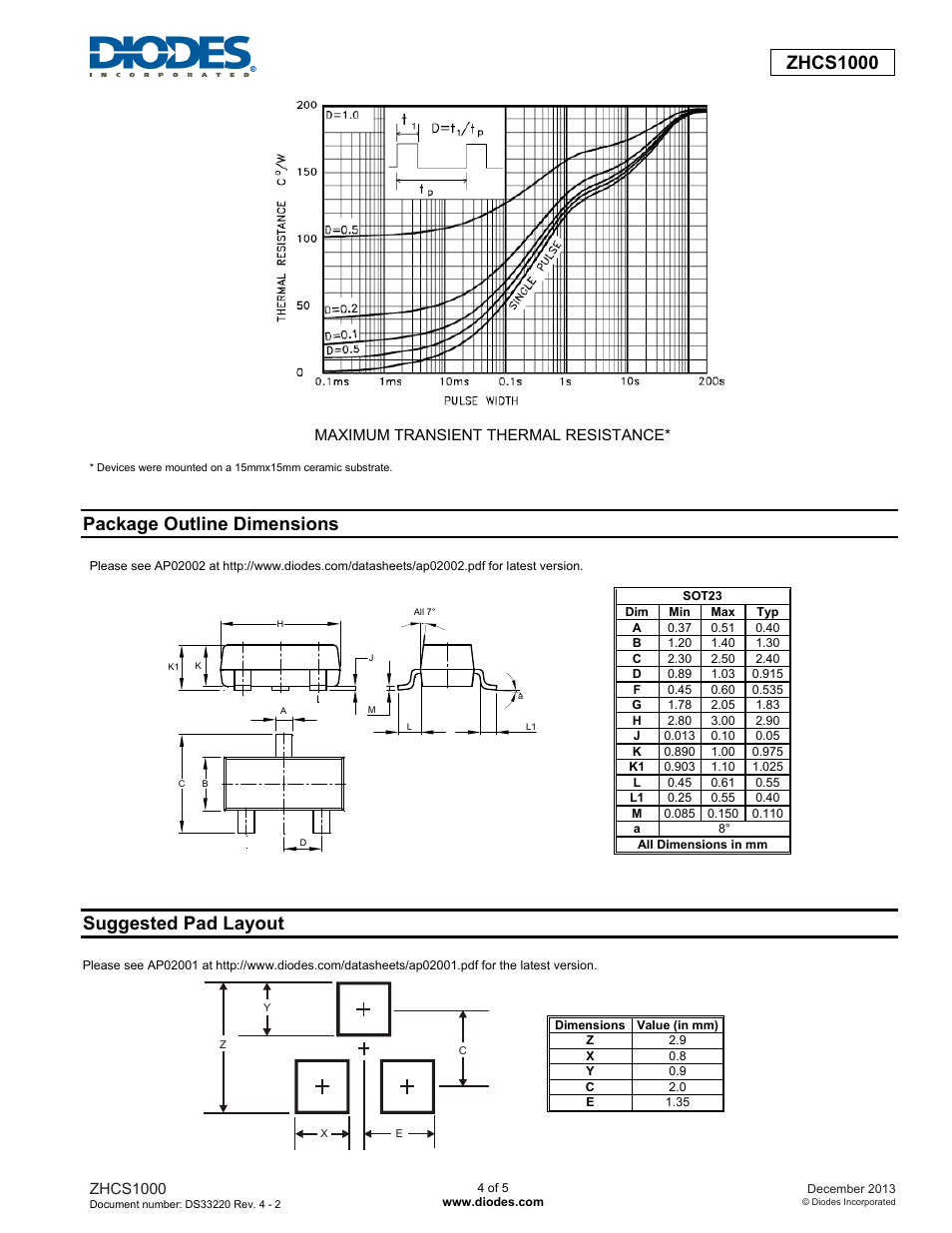 Zhcs1000, Package outline dimensions, Suggested pad layout | Diodes ZHCS1000 User Manual | Page 4 / 5