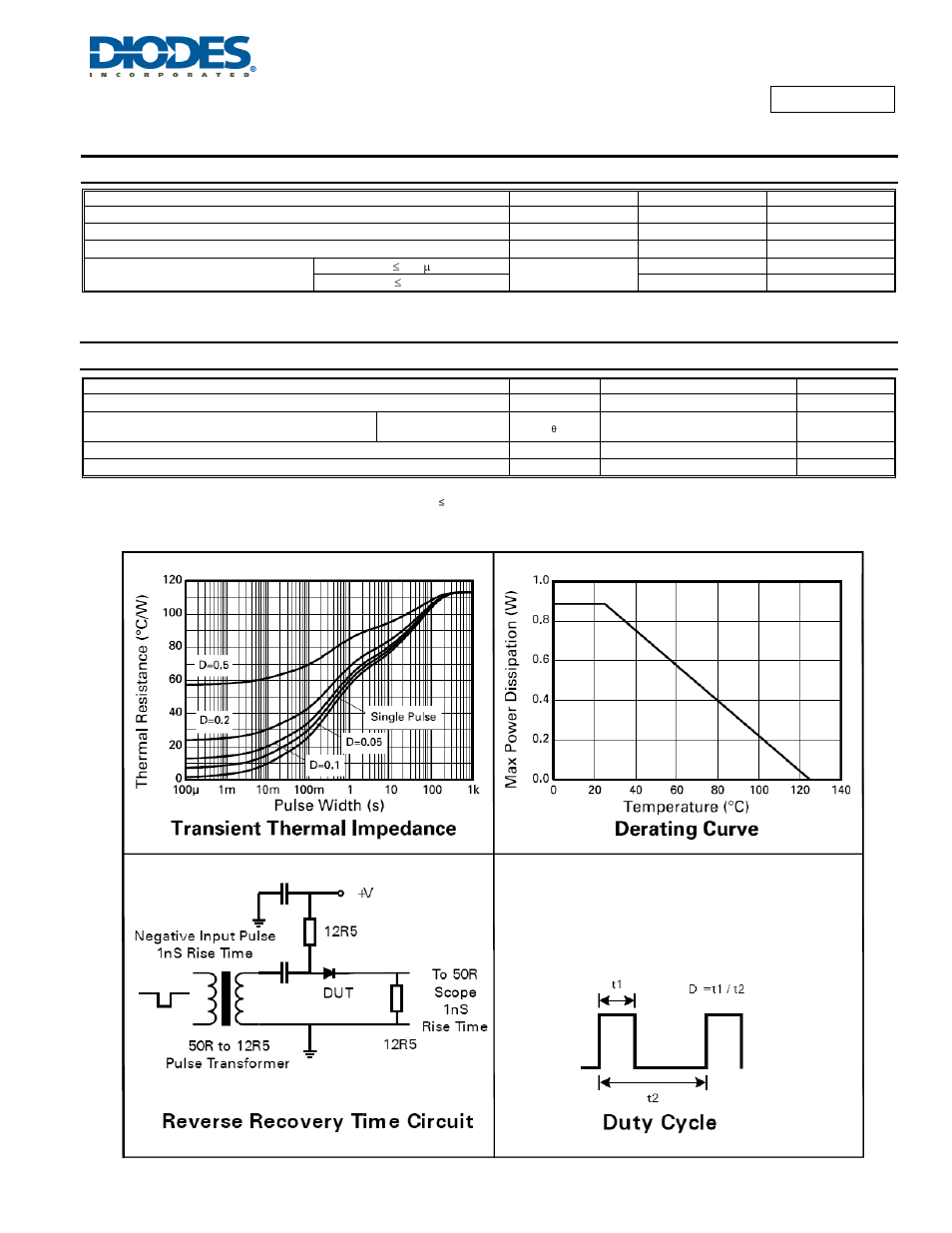 Zhcs2000, Maximum ratings, Thermal characteristics | Diodes ZHCS2000 User Manual | Page 2 / 6