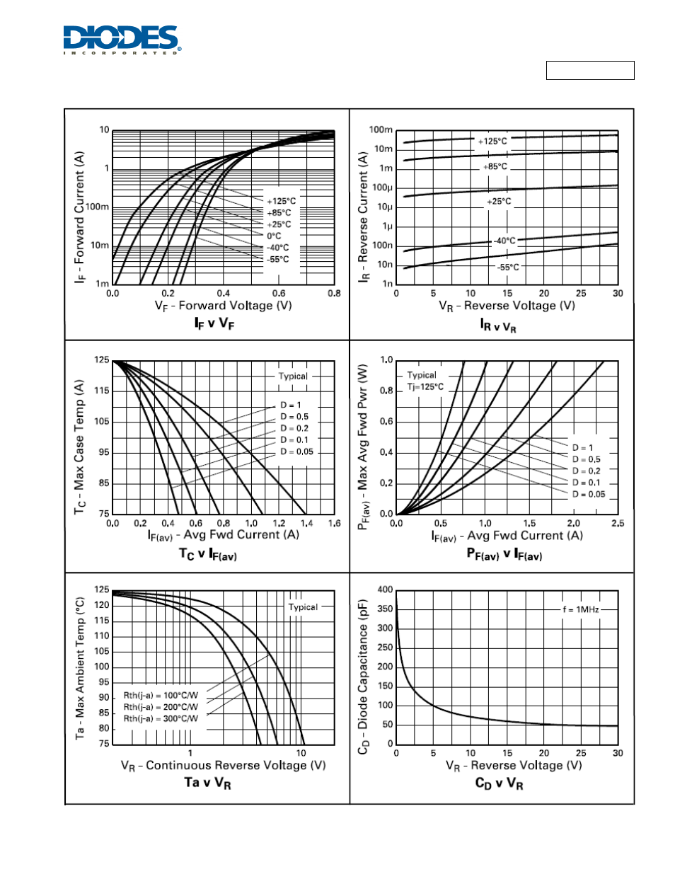 Zhcs2000 | Diodes ZHCS2000 User Manual | Page 4 / 6