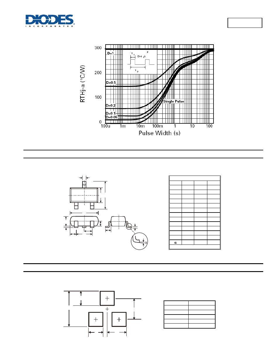 Zhcs500, Package outline dimensions, Suggested pad layout | Diodes ZHCS500 User Manual | Page 4 / 5