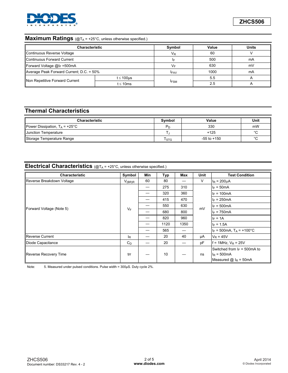 Zhcs506, Maximum ratings, Thermal characteristics | Electrical characteristics | Diodes ZHCS506 User Manual | Page 2 / 5