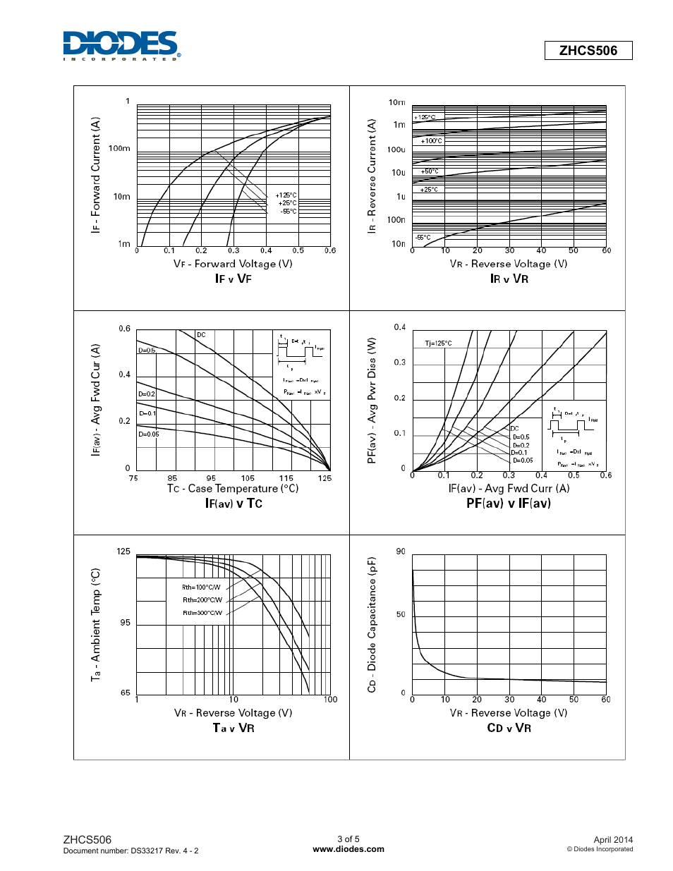Zhcs506 | Diodes ZHCS506 User Manual | Page 3 / 5