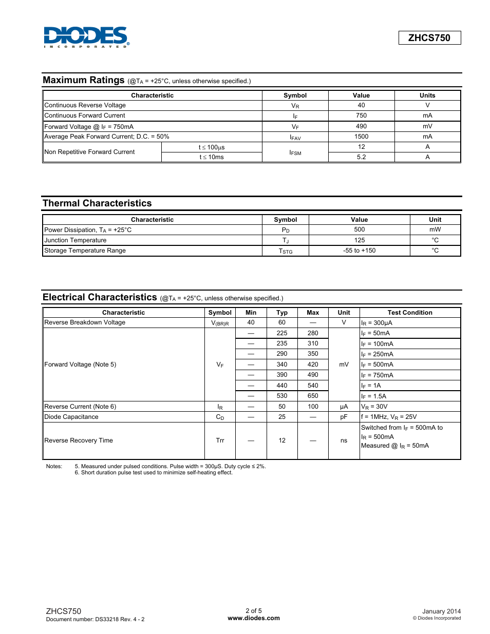 Zhcs750, Maximum ratings, Thermal characteristics | Electrical characteristics | Diodes ZHCS750 User Manual | Page 2 / 5