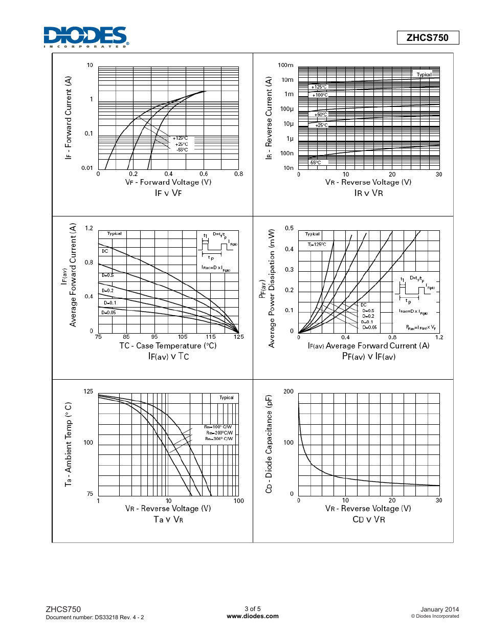 Zhcs750 | Diodes ZHCS750 User Manual | Page 3 / 5