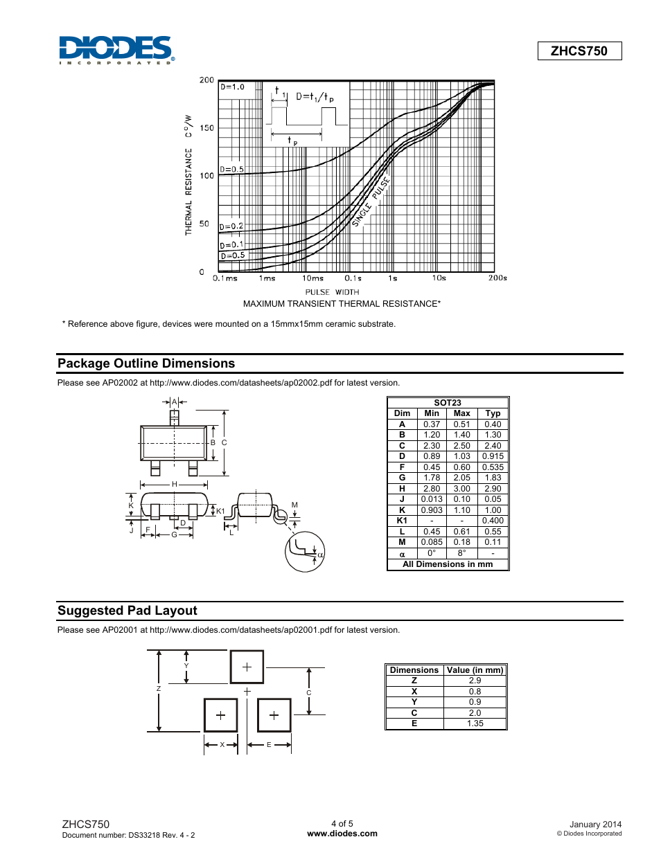 Zhcs750, Package outline dimensions, Suggested pad layout | Diodes ZHCS750 User Manual | Page 4 / 5