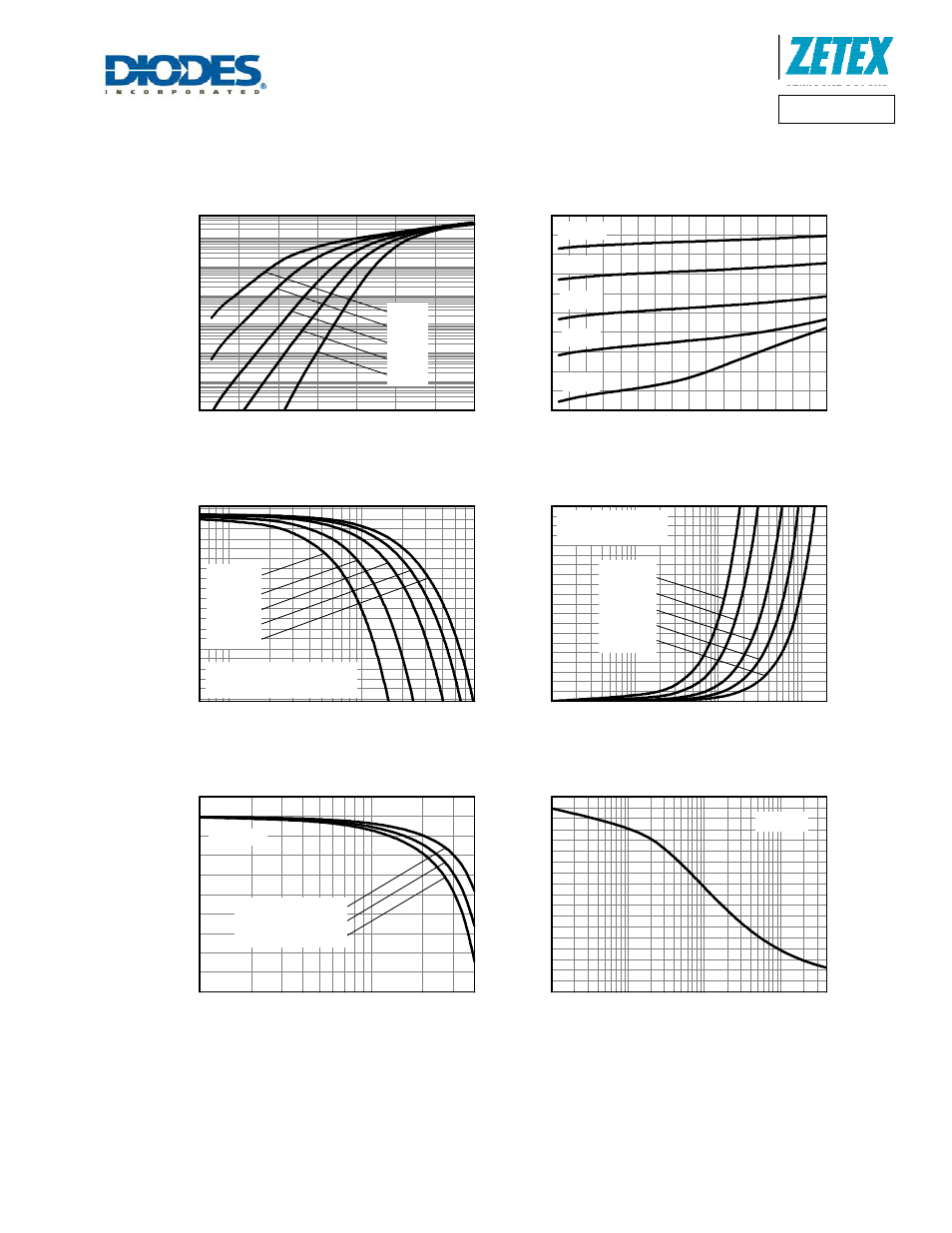 Zlls1000, Typical forward characteristics, Typical reverse characteristics | Typical forward safe operating area, Forward power vs peak current, Typical reverse safe operating area, Capacitance vs reverse voltage | Diodes ZLLS1000 User Manual | Page 4 / 6