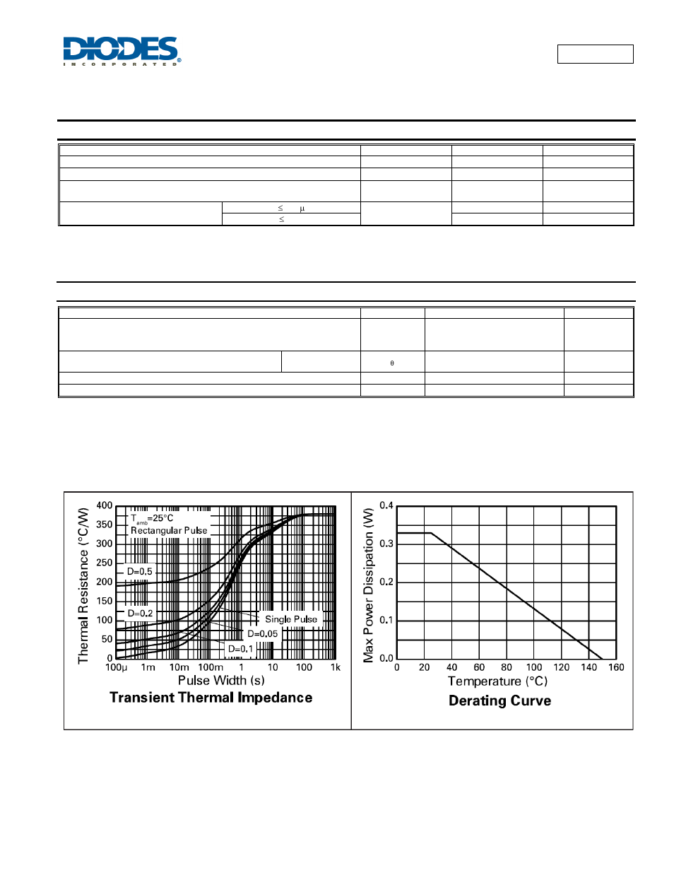 Zlls400, Maximum ratings, Thermal characteristics | Diodes ZLLS400 User Manual | Page 2 / 6