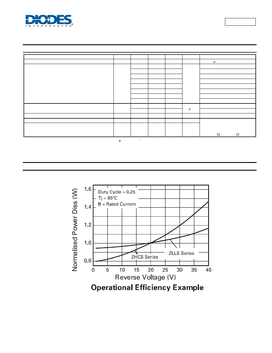 Electrical characteristics, Operational efficiency chart, Zlls400 | Diodes ZLLS400 User Manual | Page 3 / 6