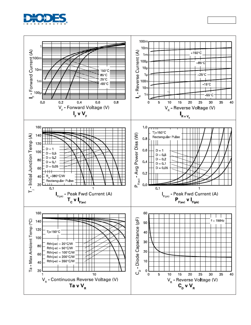 Zlls400 | Diodes ZLLS400 User Manual | Page 4 / 6