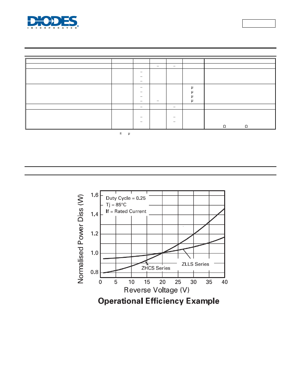 Electrical characteristics, Operational efficiency chart, Zlls410 | Diodes ZLLS410 User Manual | Page 3 / 6