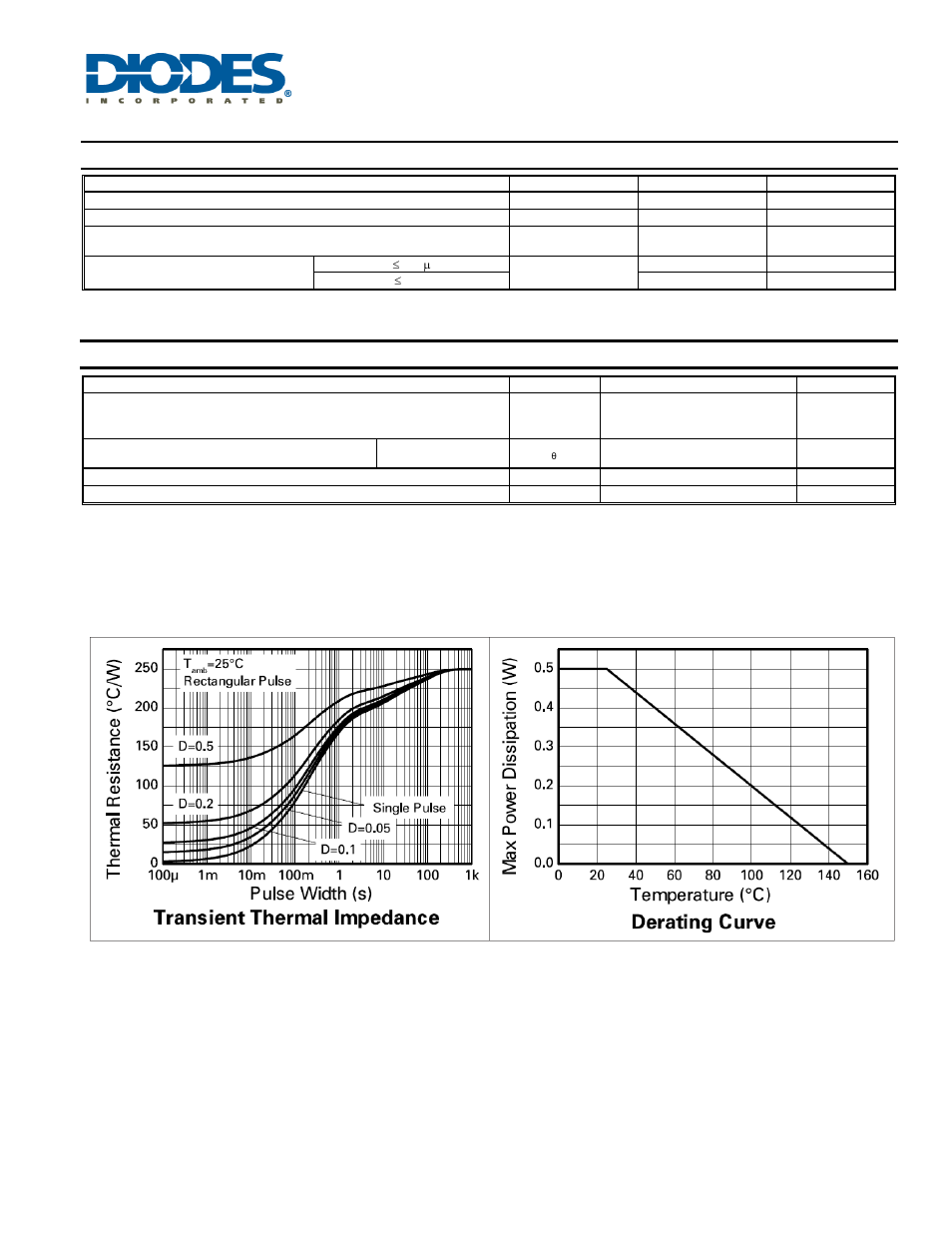 Zlls500, Maximum ratings, Thermal characteristics | Diodes ZLLS500 User Manual | Page 2 / 6