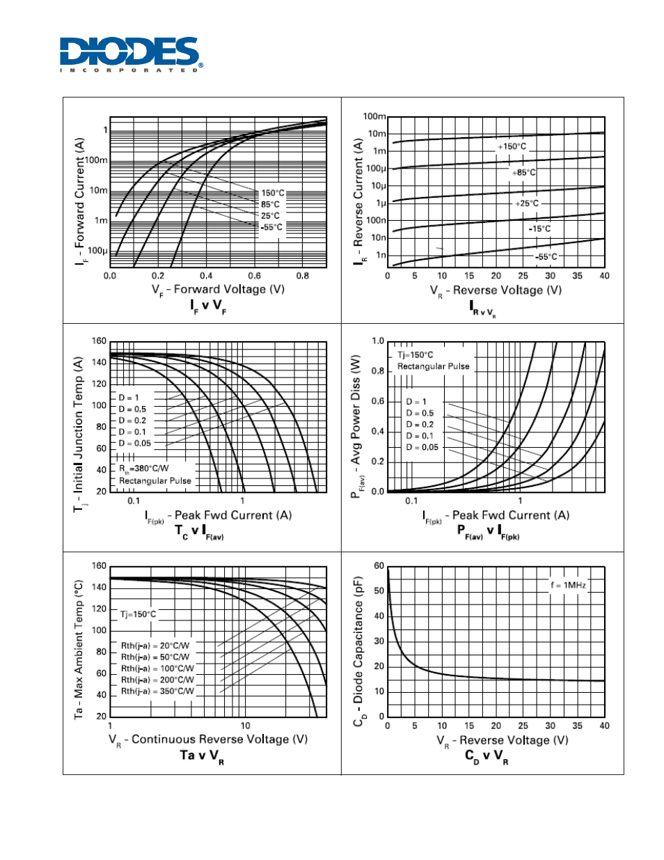 Zlls500 | Diodes ZLLS500 User Manual | Page 4 / 6