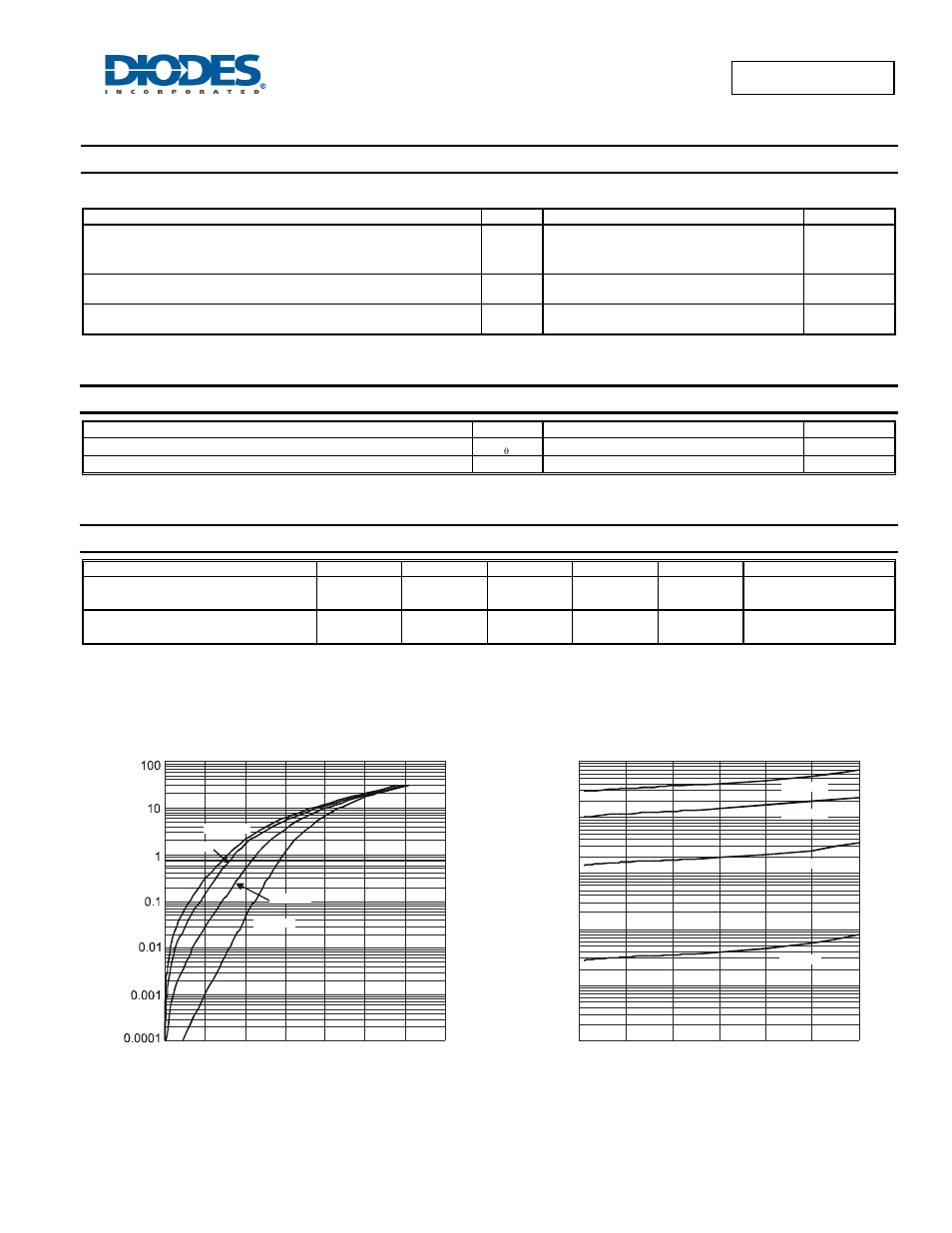 Maximum ratings (per leg), Thermal characteristics (per leg), Electrical characteristics (per leg) | Sbr40u60cte | Diodes SBR40U60CTE User Manual | Page 2 / 4