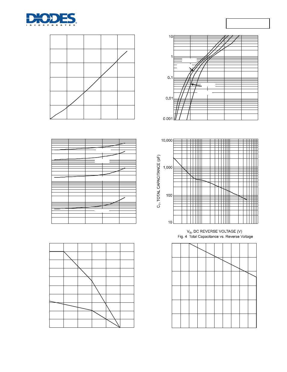 Sbr4u130lp | Diodes SBR4U130LP User Manual | Page 3 / 5