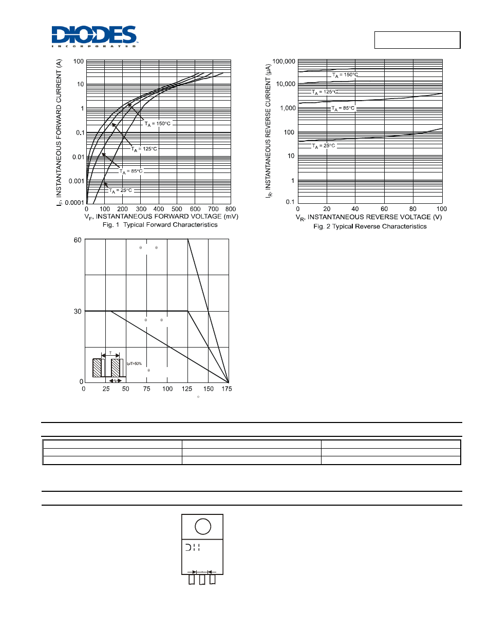 Ordering information, Marking information | Diodes SBR60A100CT User Manual | Page 2 / 3