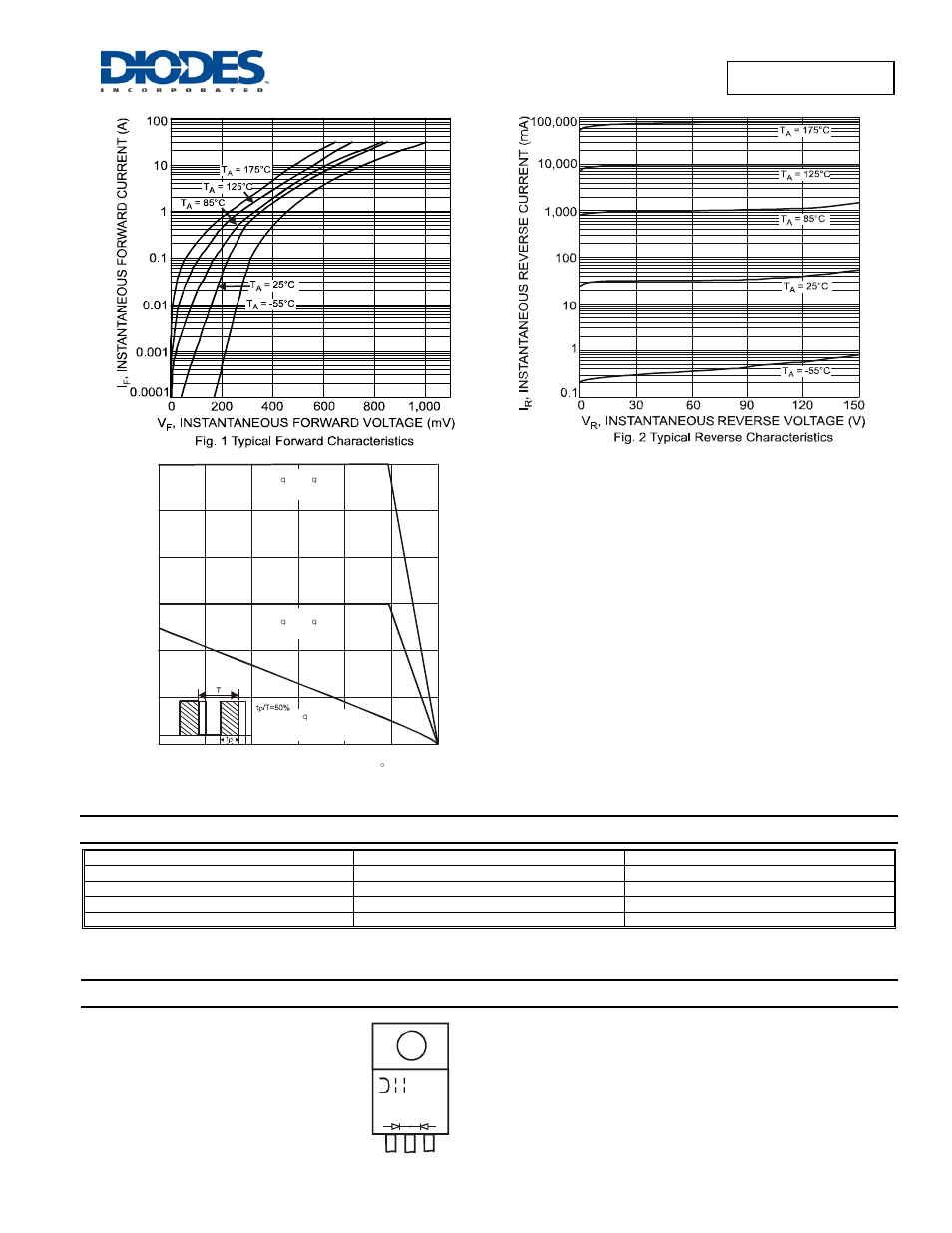 Ordering information, Marking information | Diodes SBR60A150CT User Manual | Page 2 / 3