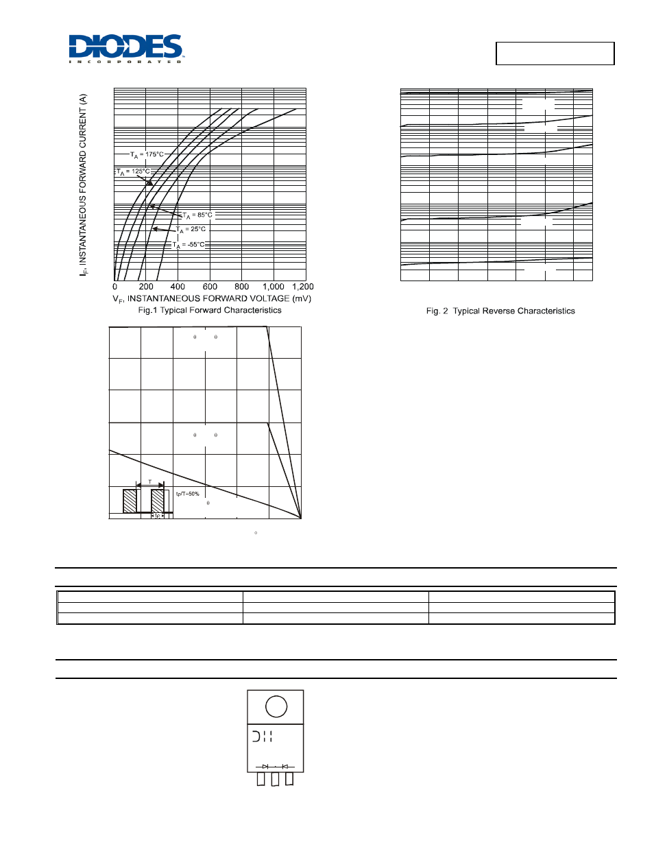 Ordering information, Marking information | Diodes SBR60A200CT User Manual | Page 2 / 3
