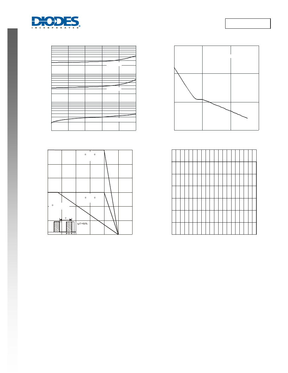 Sbr6200ctl new prod uc t, Sbr6200ctl | Diodes SBR6200CTL User Manual | Page 3 / 5