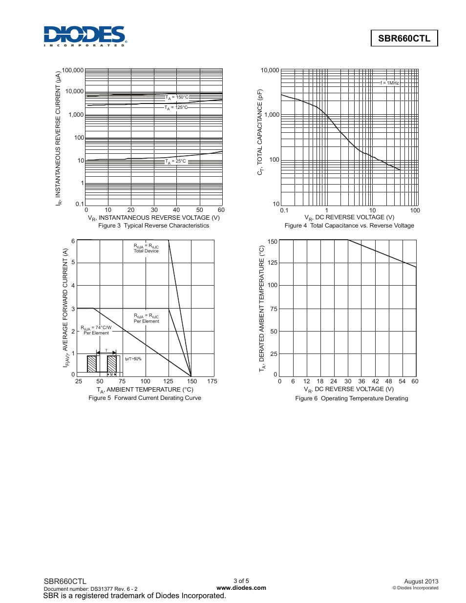 Sbr660ctl | Diodes SBR660CTL User Manual | Page 3 / 5