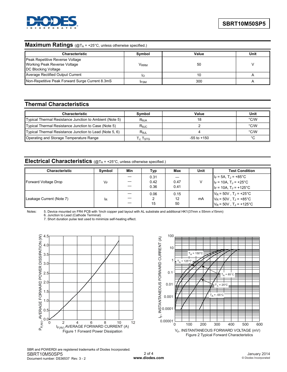 Maximum ratings, Thermal characteristics, Electrical characteristics | Diodes SBRT10M50SP5 User Manual | Page 2 / 4