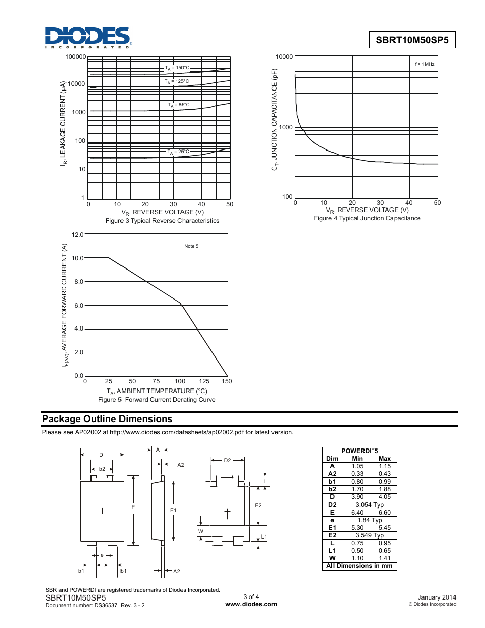 Package outline dimensions | Diodes SBRT10M50SP5 User Manual | Page 3 / 4