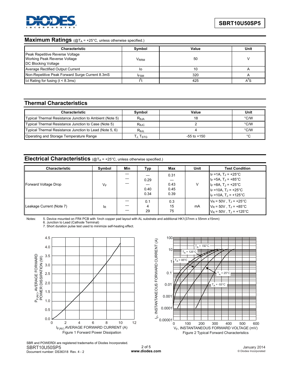 Maximum ratings, Thermal characteristics, Electrical characteristics | Diodes SBRT10U50SP5 User Manual | Page 2 / 5