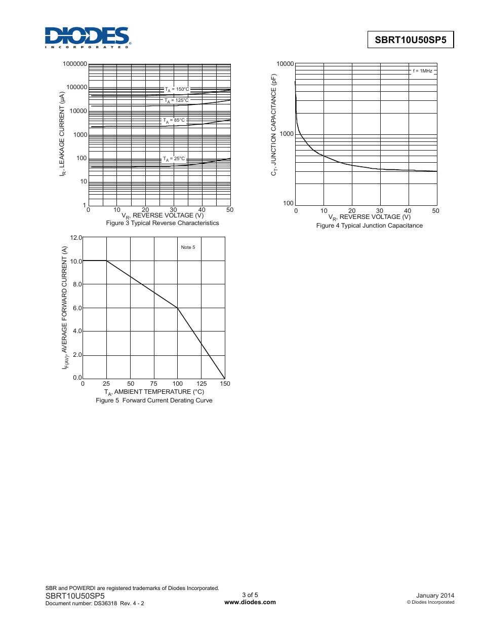 Diodes SBRT10U50SP5 User Manual | Page 3 / 5
