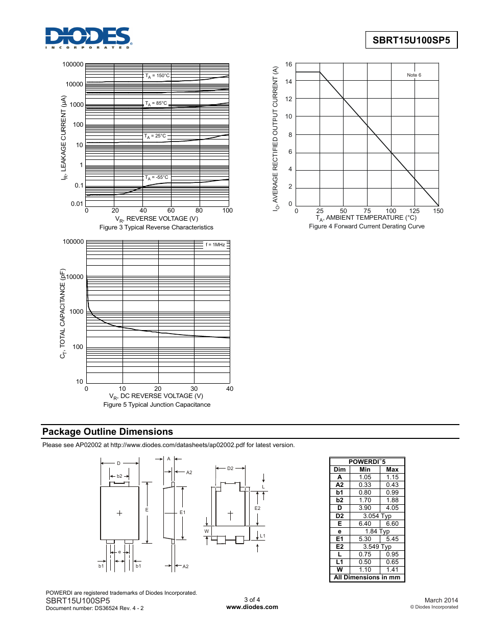 Package outline dimensions | Diodes SBRT15U100SP5 User Manual | Page 3 / 4