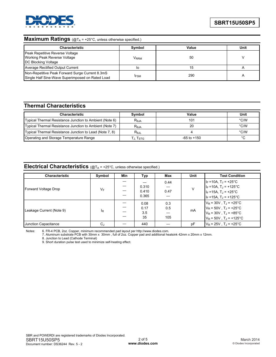 Maximum ratings, Thermal characteristics, Electrical characteristics | Diodes SBRT15U50SP5 User Manual | Page 2 / 5