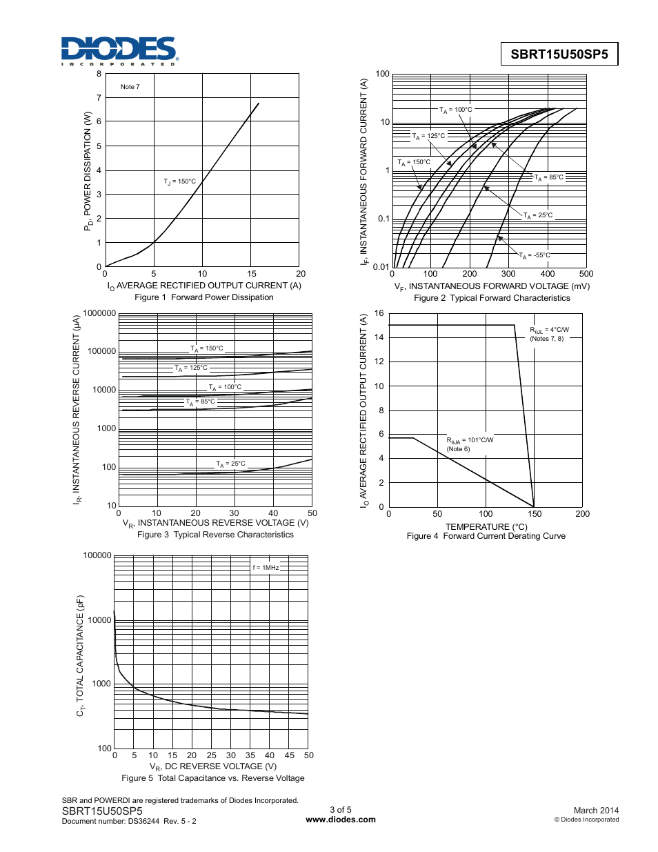 Diodes SBRT15U50SP5 User Manual | Page 3 / 5