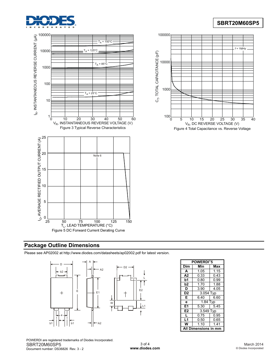 Package outline dimensions | Diodes SBRT20M60SP5 User Manual | Page 3 / 4