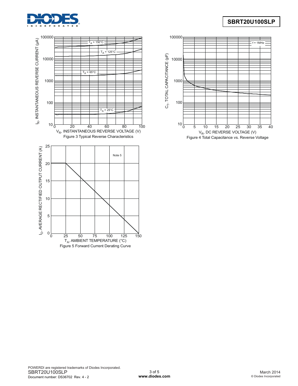 Diodes SBRT20U100SLP User Manual | Page 3 / 5