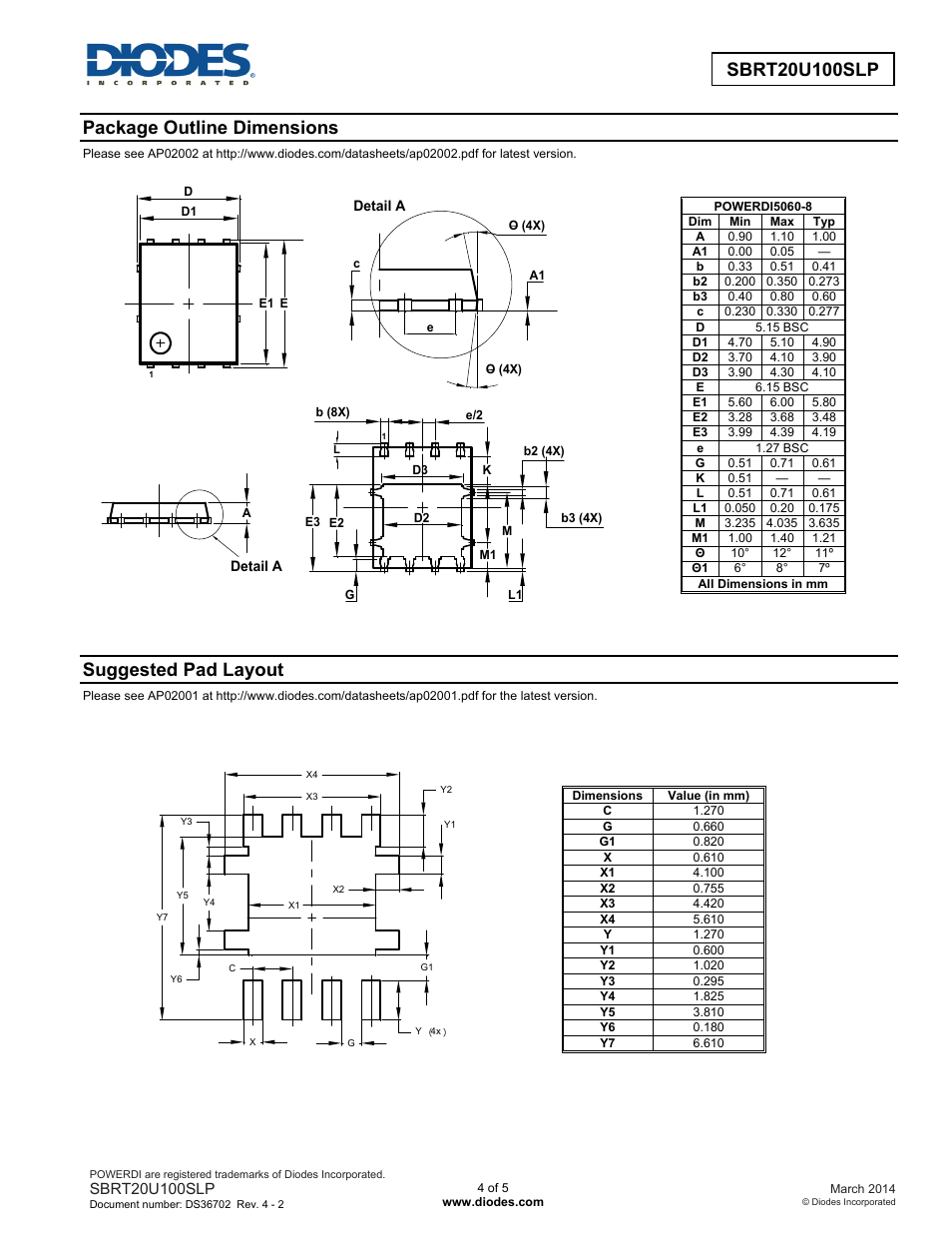 Package outline dimensions, Suggested pad layout | Diodes SBRT20U100SLP User Manual | Page 4 / 5