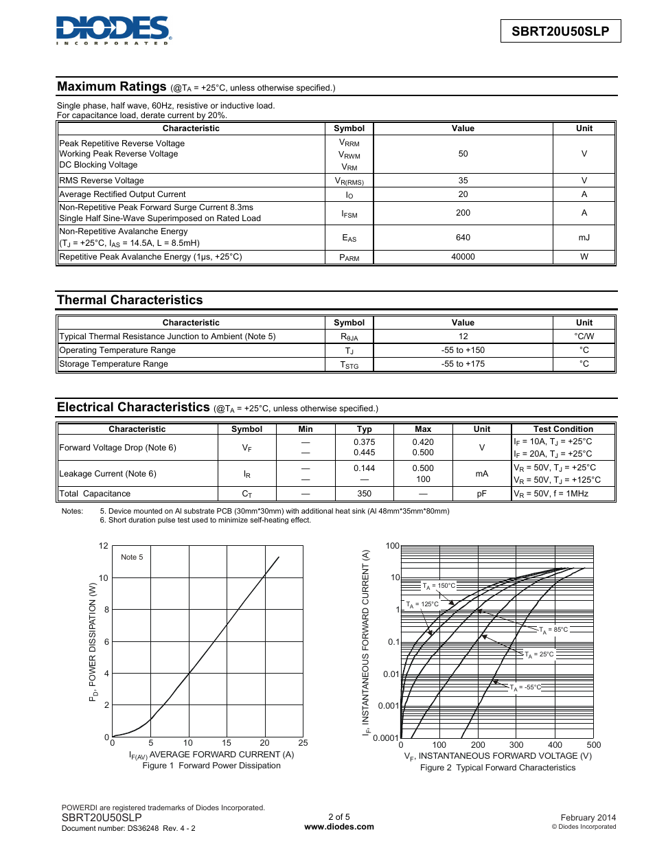 Sbrt20u50slp new prod uc t, Maximum ratings, Thermal characteristics | Electrical characteristics | Diodes SBRT20U50SLP User Manual | Page 2 / 5