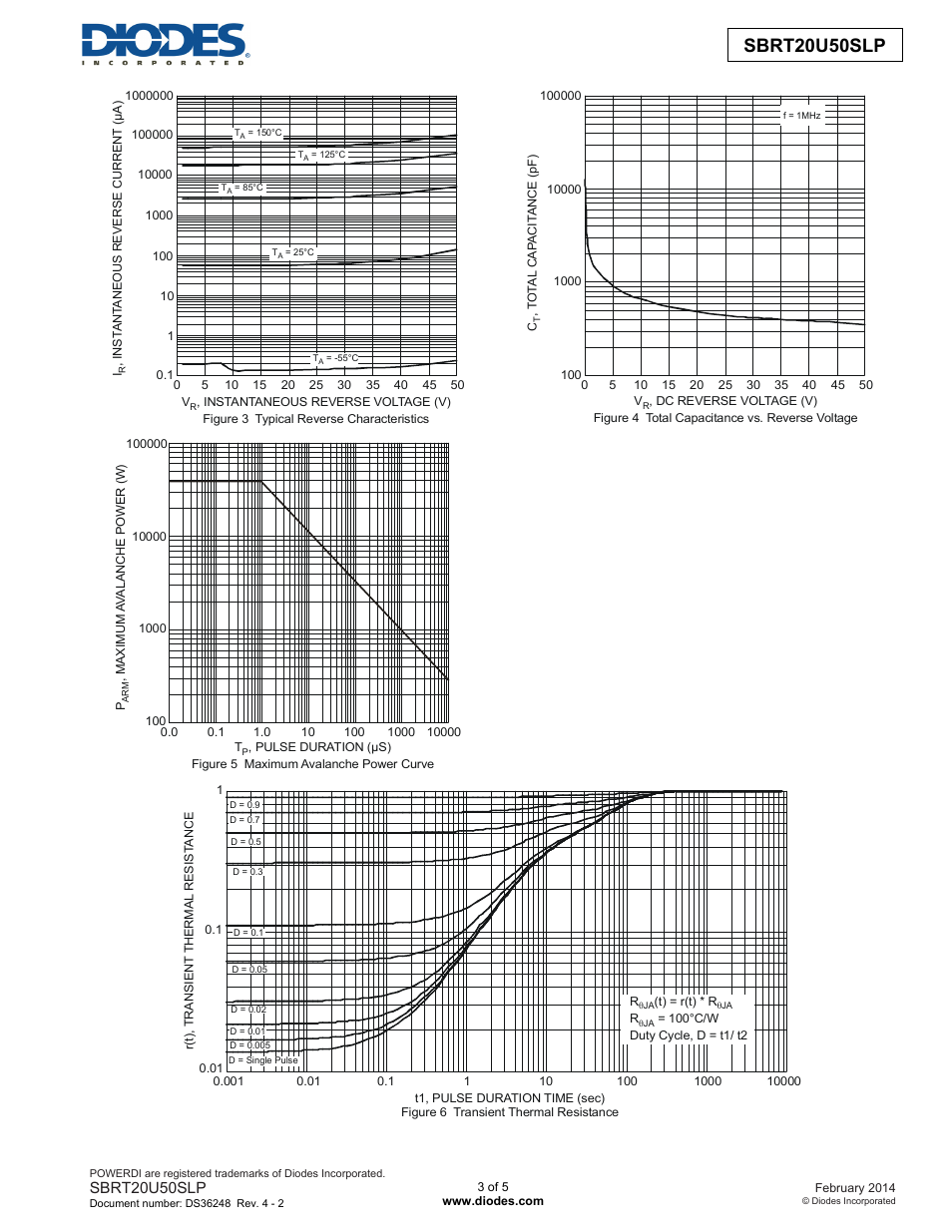 Sbrt20u50slp new prod uc t | Diodes SBRT20U50SLP User Manual | Page 3 / 5