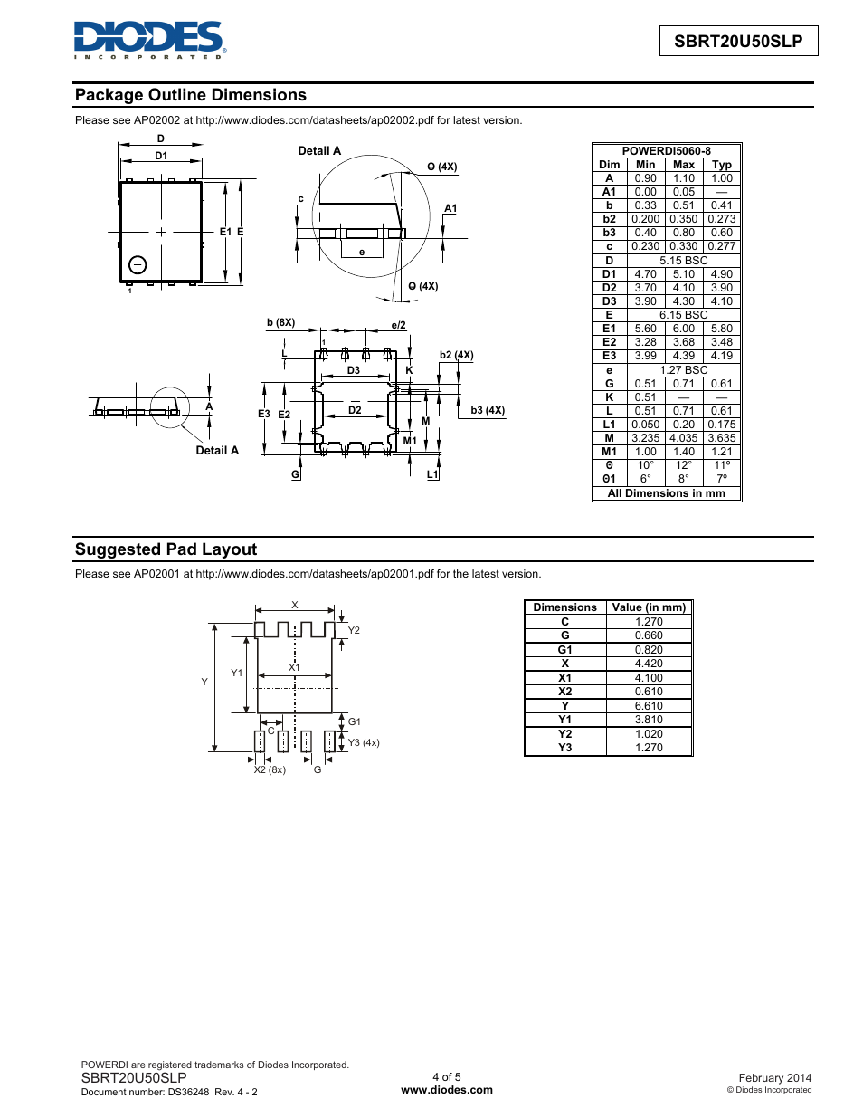 Sbrt20u50slp new prod uc t, Package outline dimensions, Suggested pad layout | Diodes SBRT20U50SLP User Manual | Page 4 / 5